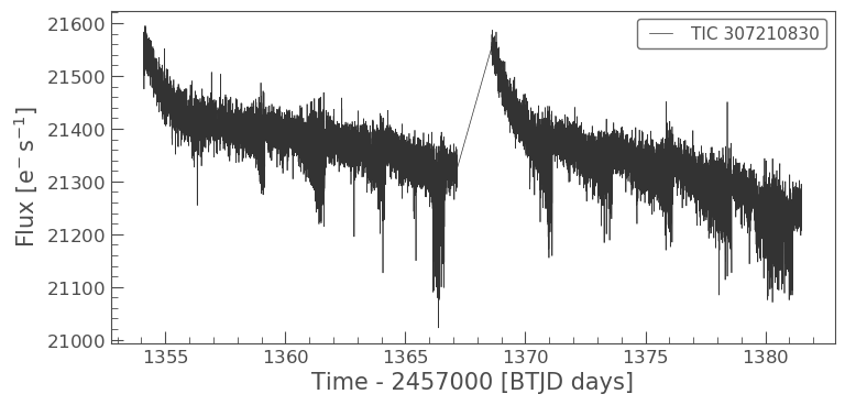 Lightcurve using SPOC aperture mask