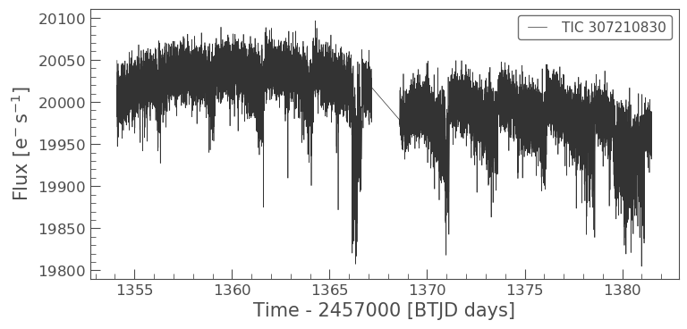 Lightcurve using custom aperture mask