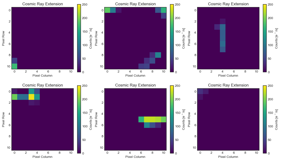 Grid of six cosmic ray examples