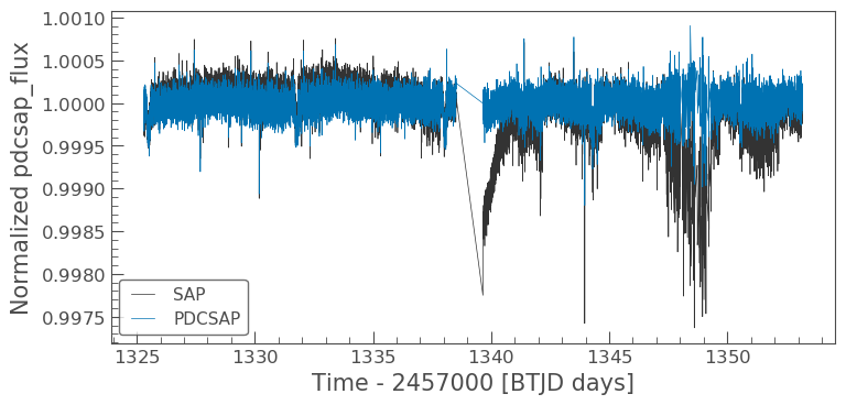 TESS SPOC lightcurves