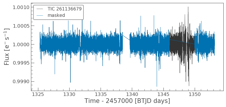 Flattened lightcurve mask comparison