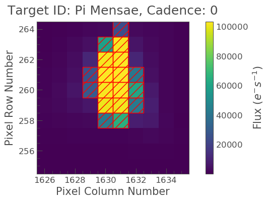 Target Pixel File with Pi Mensae target aperture