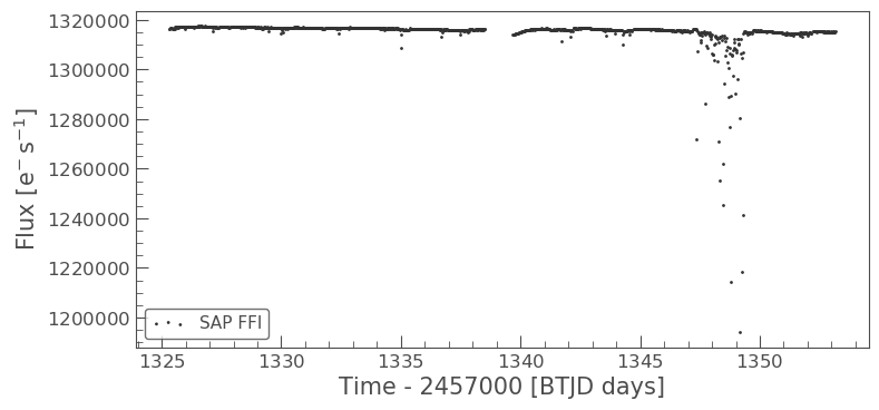Pi Mensae raw lightcurve