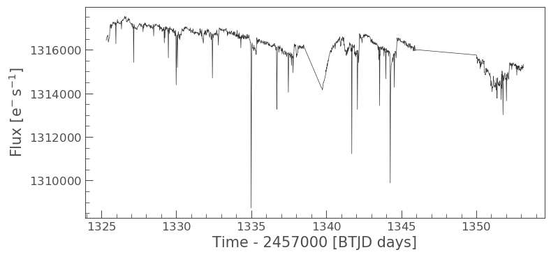 Pi Mensae lightcurve with removed bad data