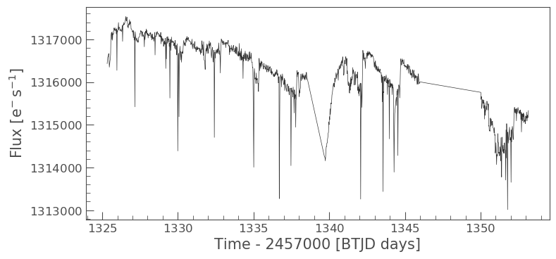 Pi Mensae lightcurve with outliers removed