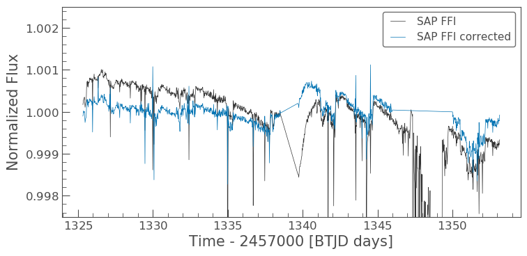 Pi Mensae lightcurve comparison