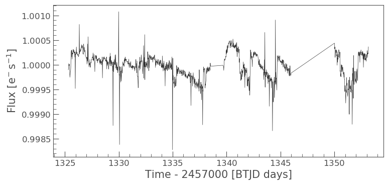Pi Mensae flattened lightcurve