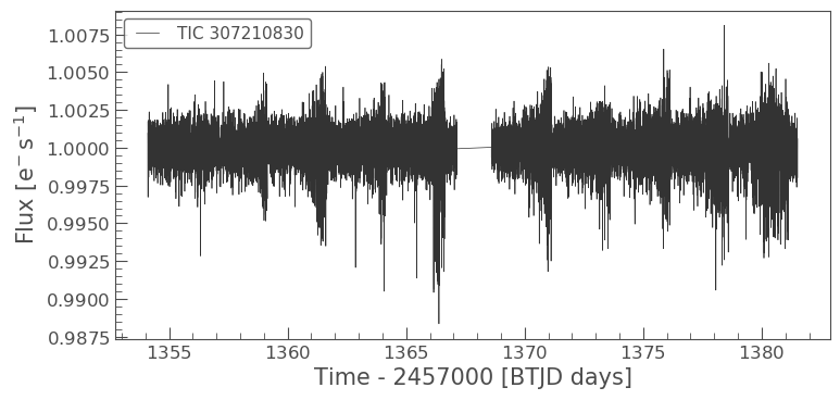 Normalized lightcurve