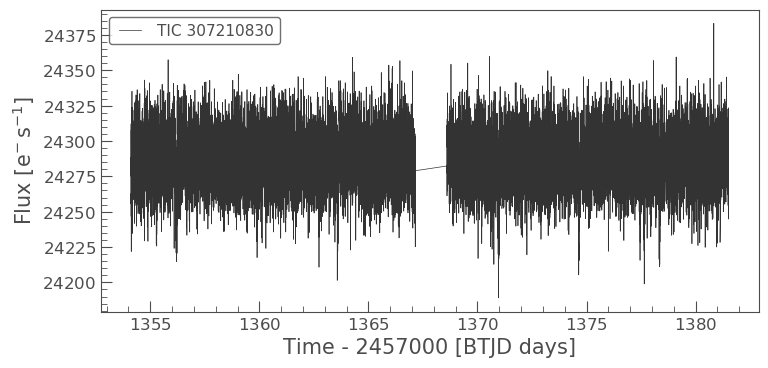 SPOC lightcurve