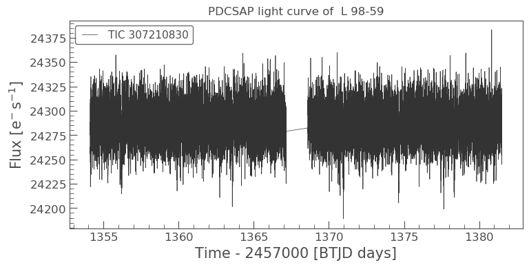 PDCSAP lightcurve