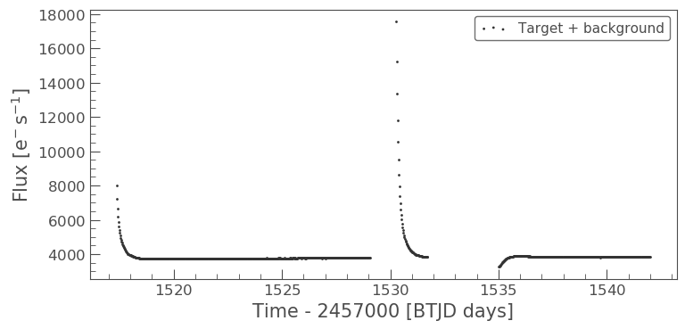 Lightcurve from target pixel file custom aperture