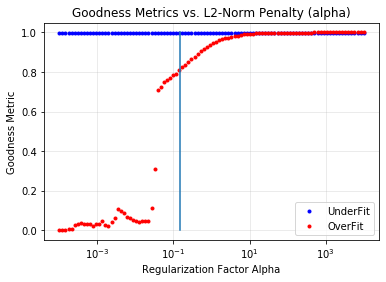 CBV metrics