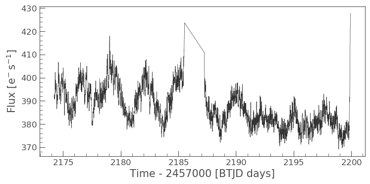 CBV corrected lightcurve