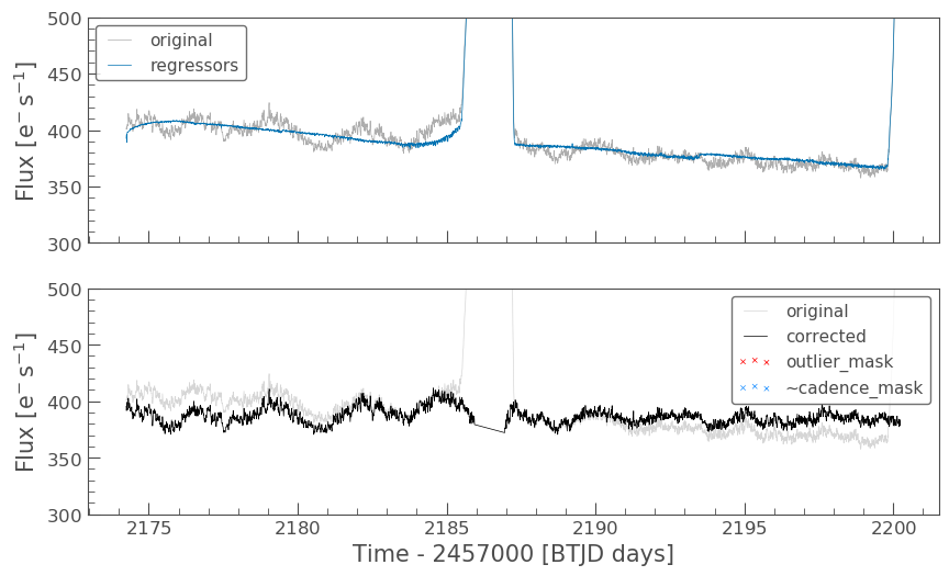 Trends in lightcurve