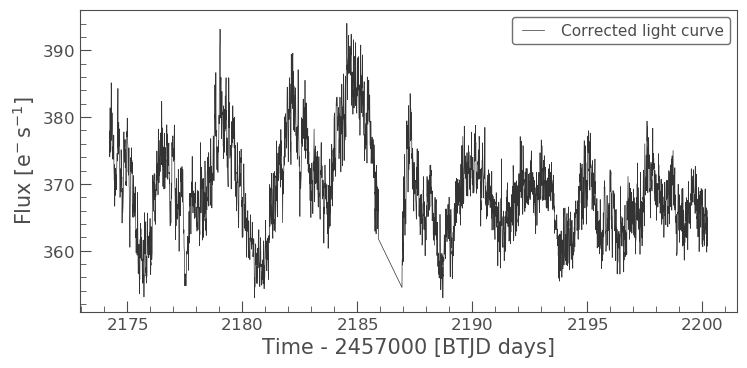 Lightcurve with removed Scattered light