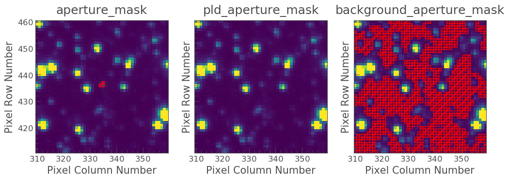 Target pixel file background aperture