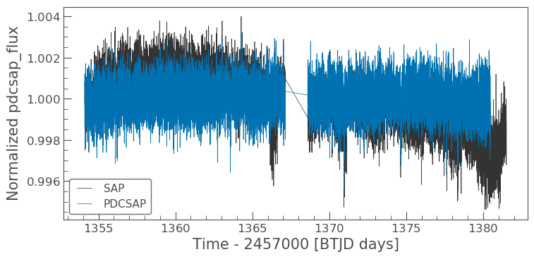 TESS SPOC lightcurve comparison