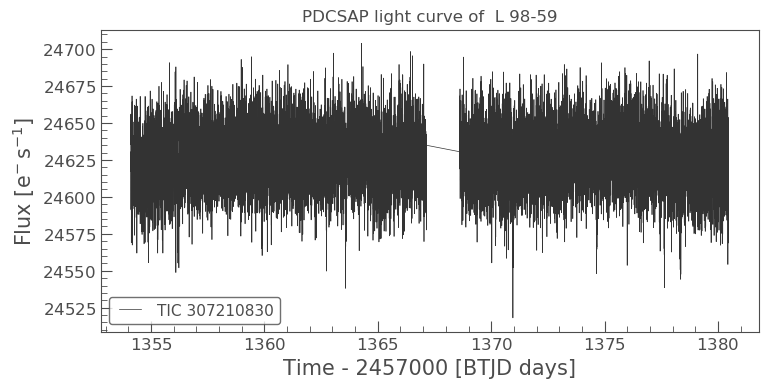 PDCSAP lightcurve