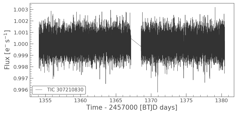 Flattened lightcurve