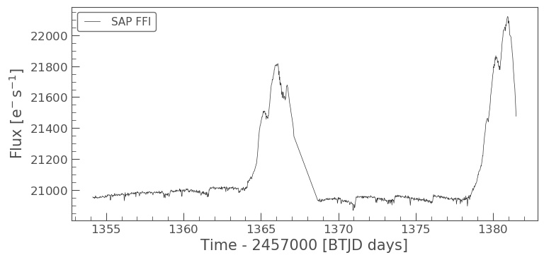 Simple aperture lightcurve