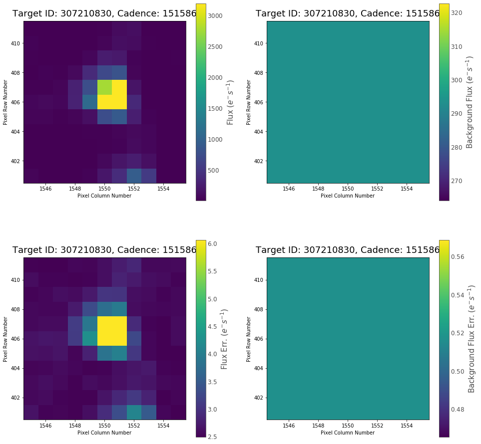 TESS target pixel file and background plot