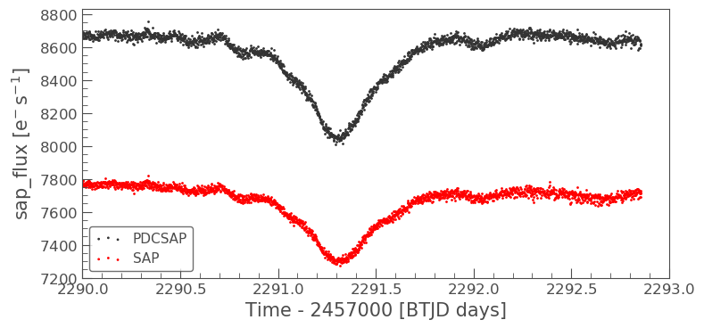 SPOC lightcurve comparison