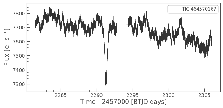 Lightcurve with noise