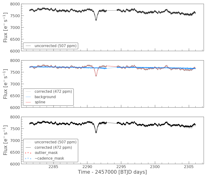 Principle compnent analysis lightcurves