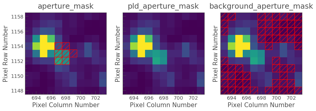 Target pixel file backgrounds