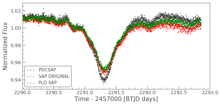 PLD lightcurve comparison