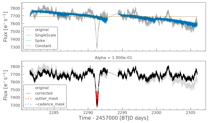 CBV corrected lightcurve