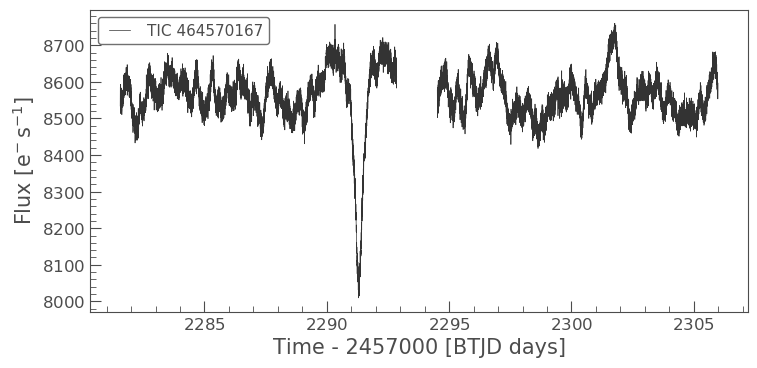 WR21a lightcurve