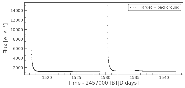 Simple lightcurve from custom aperture