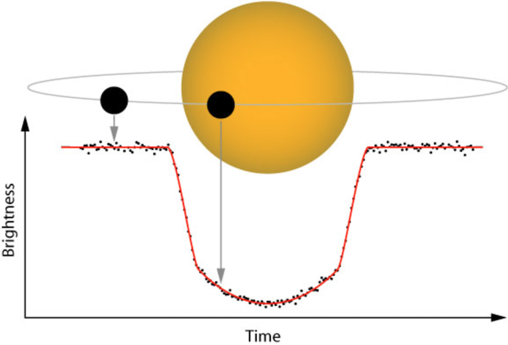 Exoplanet transit graphic
