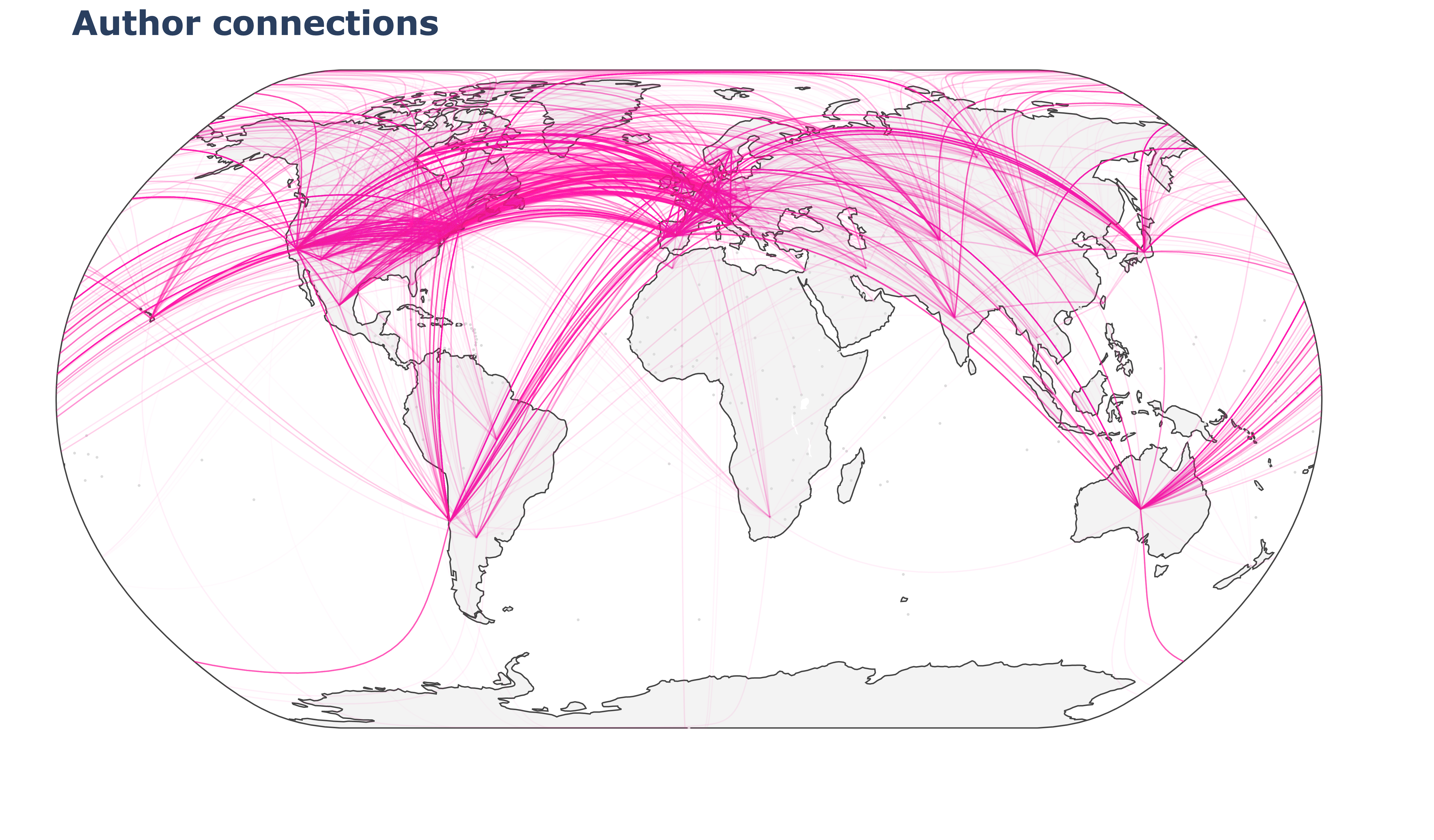 Global connections between authors of TESS exoplanet papers.